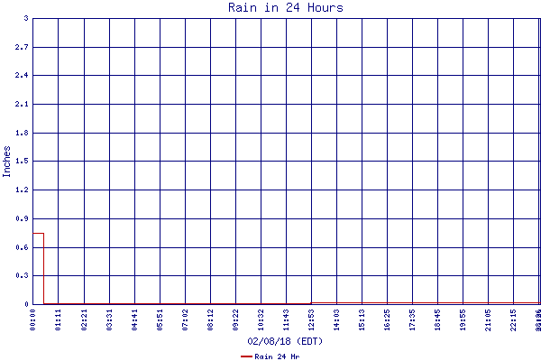 Rain 24 Hr