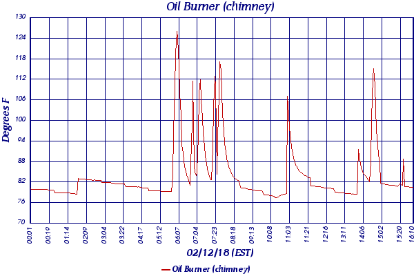Oil Burner (chimney)