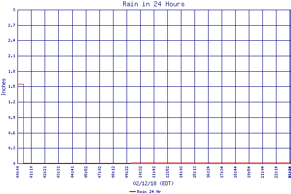 Rain 24 Hr