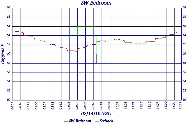 SW Bedroom
