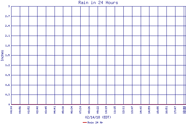 Rain 24 Hr
