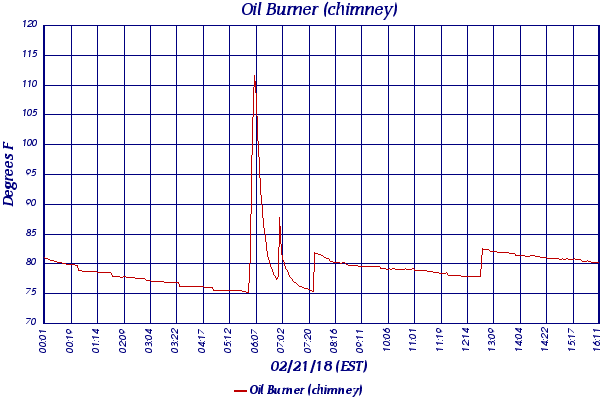 Oil Burner (chimney)