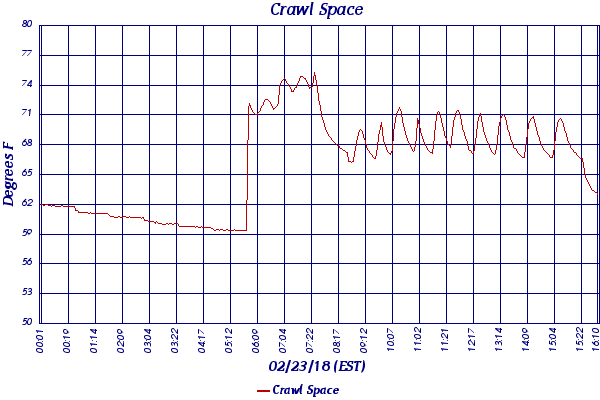 Crawl Space