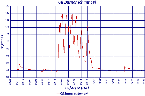 Oil Burner (chimney)