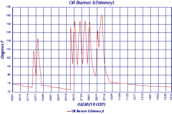 Oil Burner (chimney)
