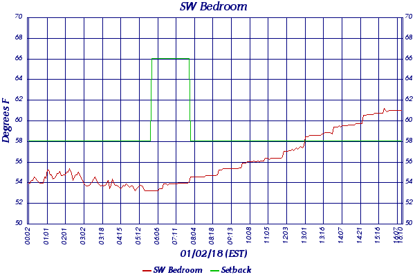 SW Bedroom
