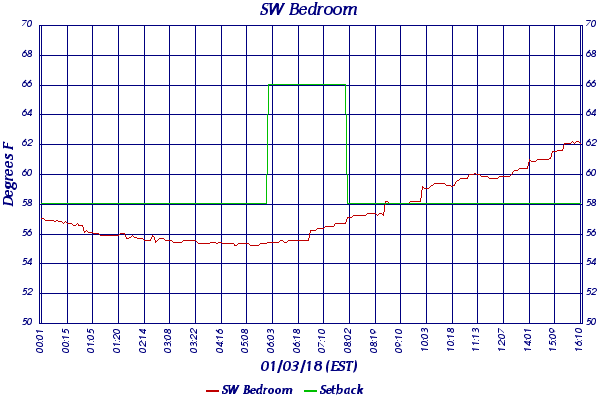 SW Bedroom