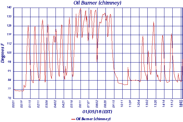 Oil Burner (chimney)