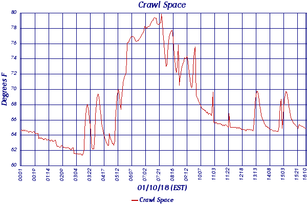 Crawl Space