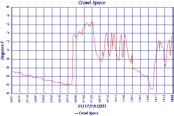 Crawl Space
