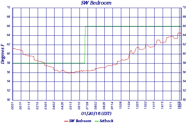 SW Bedroom