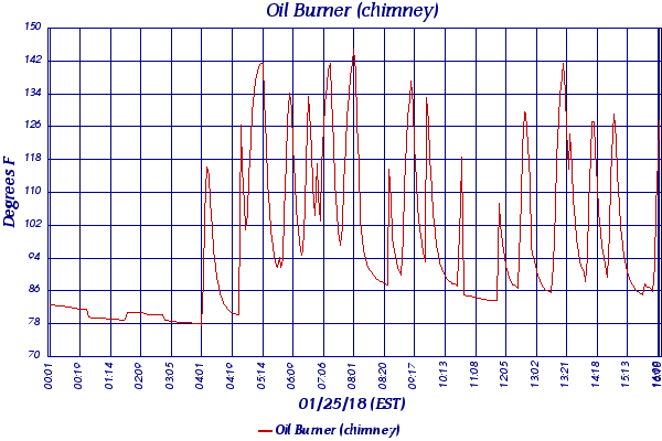 Oil Burner (chimney)