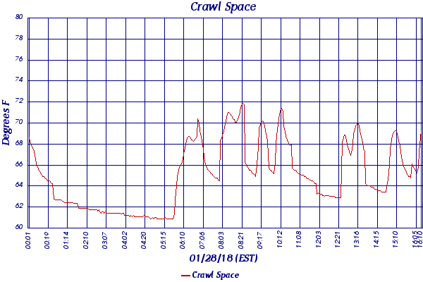 Crawl Space