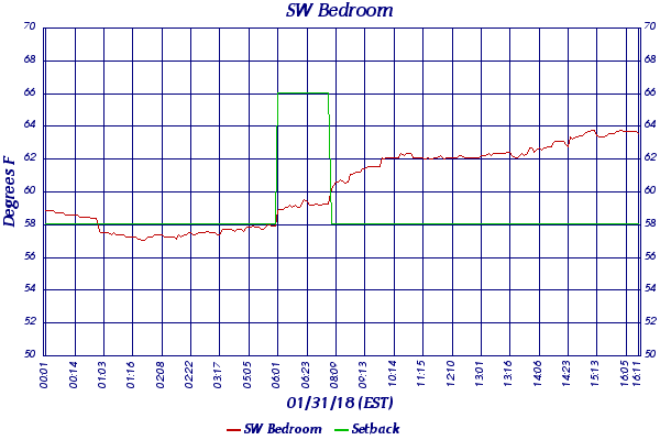 SW Bedroom