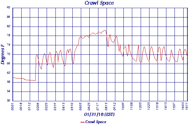 Crawl Space