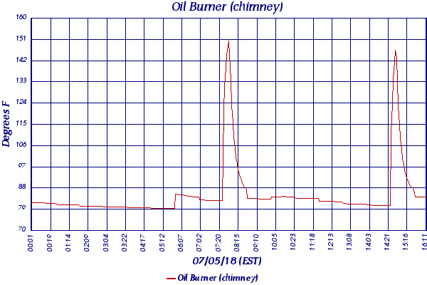 Oil Burner (chimney)