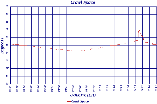 Crawl Space