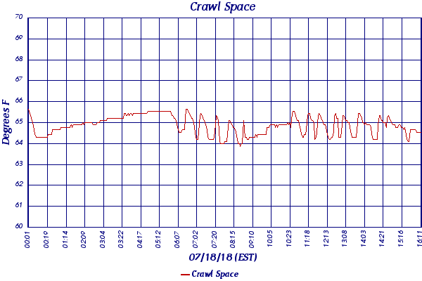 Crawl Space