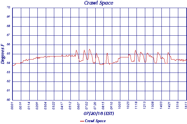 Crawl Space