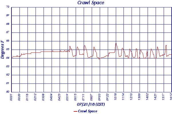 Crawl Space