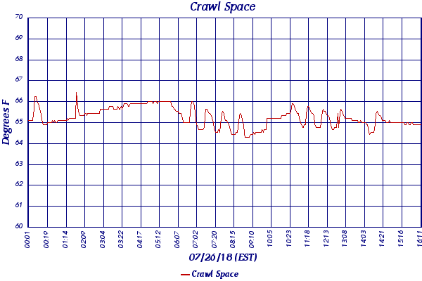 Crawl Space