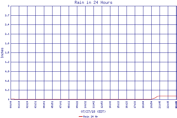 Rain 24 Hr