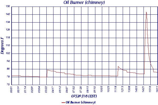 Oil Burner (chimney)