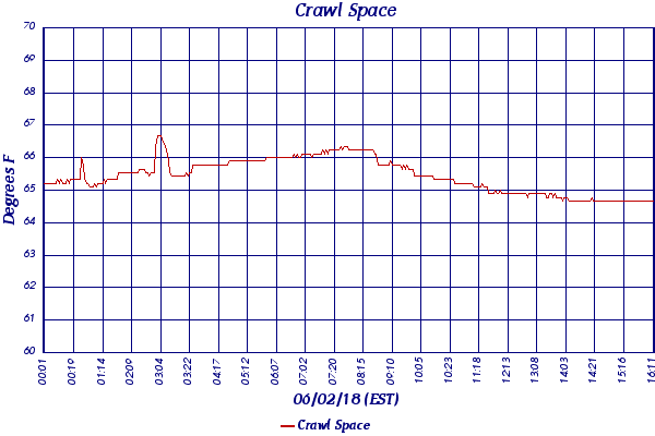Crawl Space