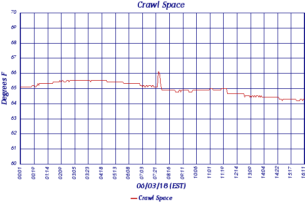 Crawl Space