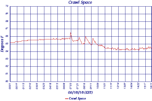 Crawl Space