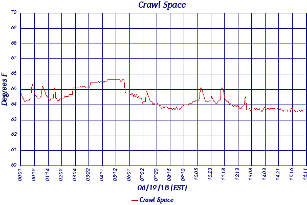 Crawl Space