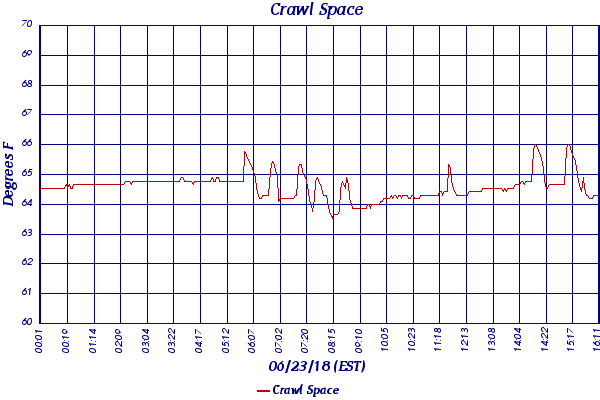 Crawl Space