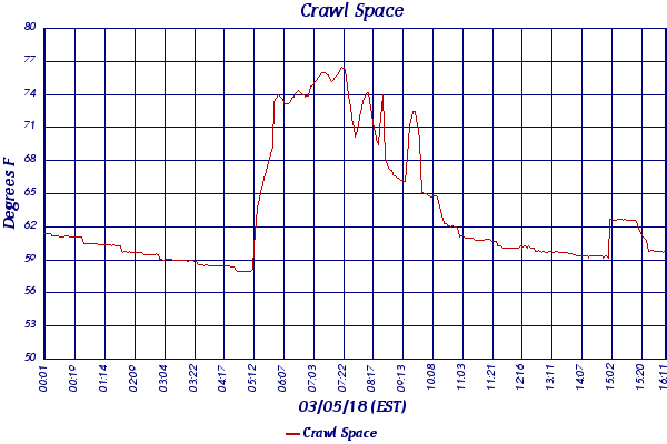 Crawl Space