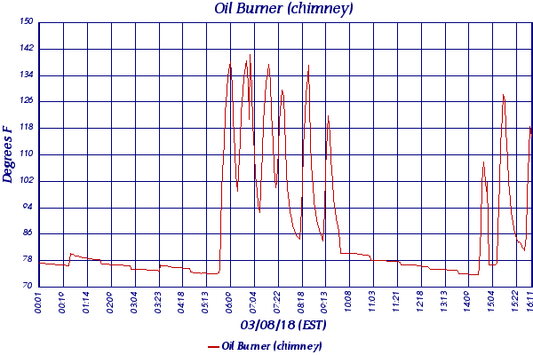 Oil Burner (chimney)