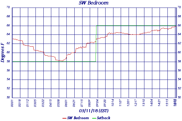 SW Bedroom