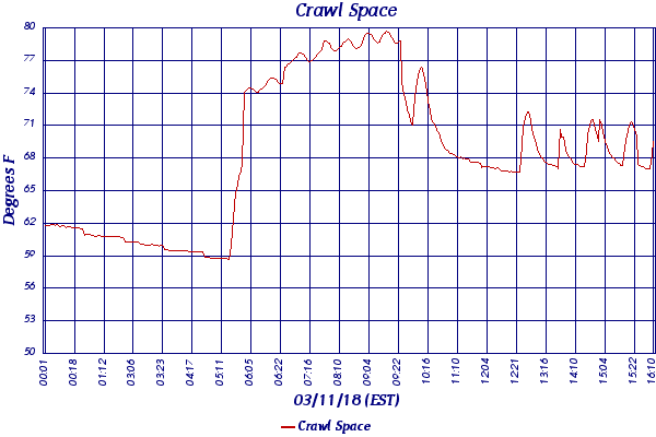 Crawl Space
