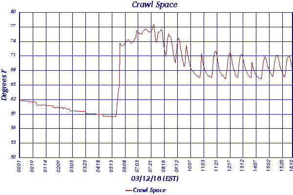 Crawl Space