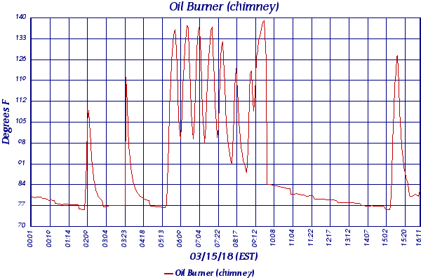 Oil Burner (chimney)
