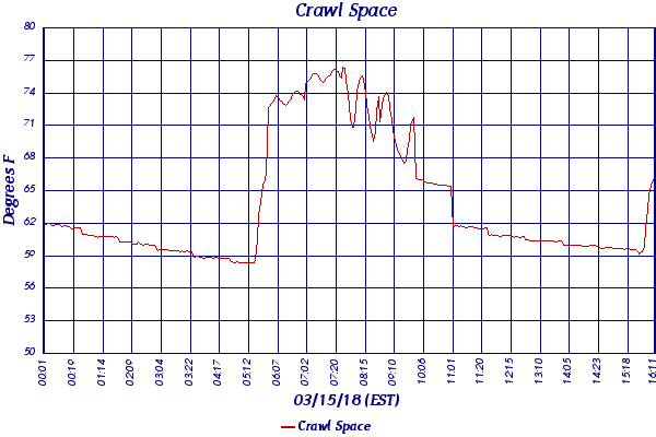 Crawl Space