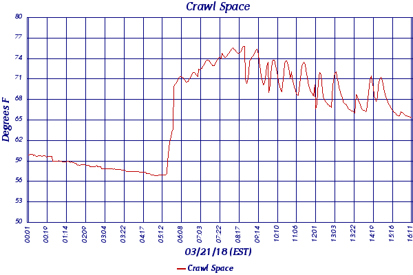 Crawl Space