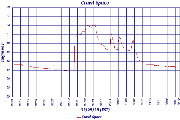 Crawl Space