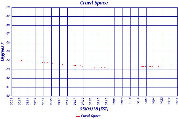 Crawl Space