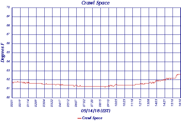 Crawl Space