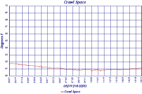 Crawl Space