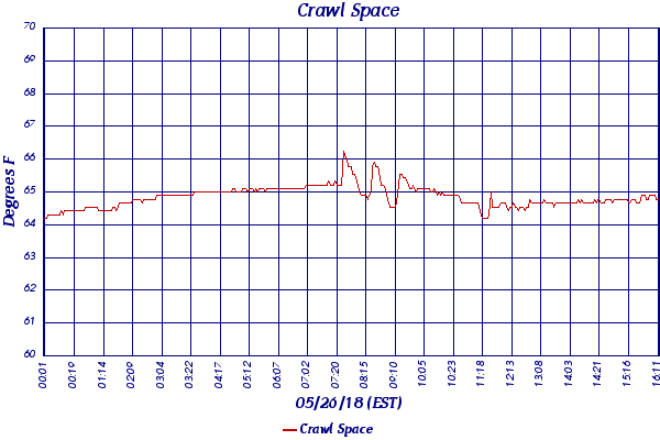 Crawl Space
