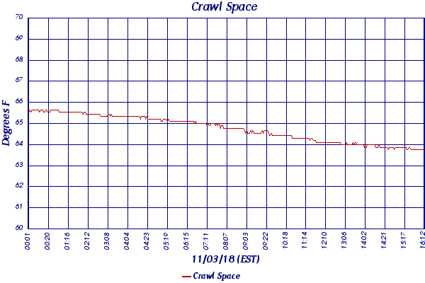 Crawl Space