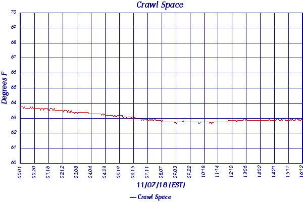 Crawl Space