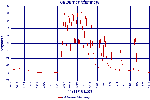 Oil Burner (chimney)