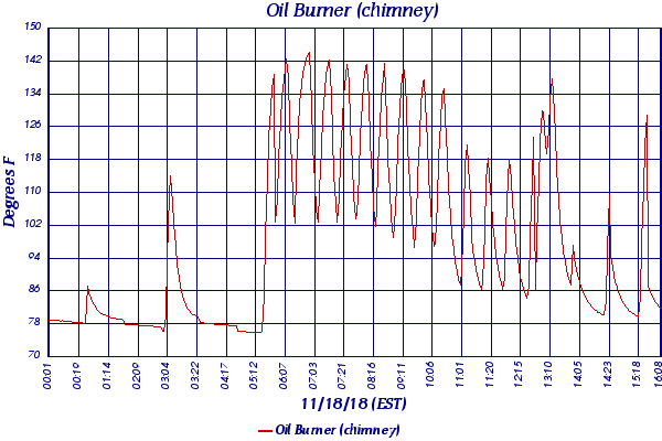 Oil Burner (chimney)