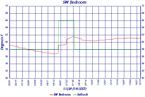 SW Bedroom